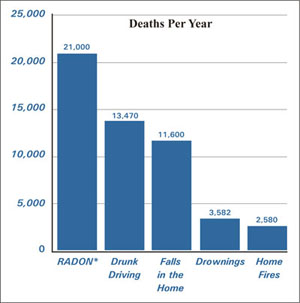 radon health risks